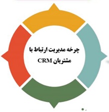 تعریف ومفهوم چرخه مدیریت ارتباط با مشتری یا CRM